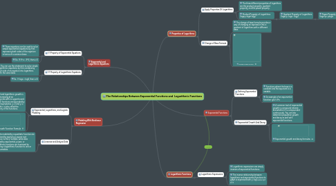 Mind Map: The Relationships Between Exponential Functions and  Logarithmic Functions