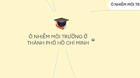 Mind Map: Ô NHIỄM MÔI TRƯỜNG Ở THÀNH PHỐ HỒ CHÍ MINH