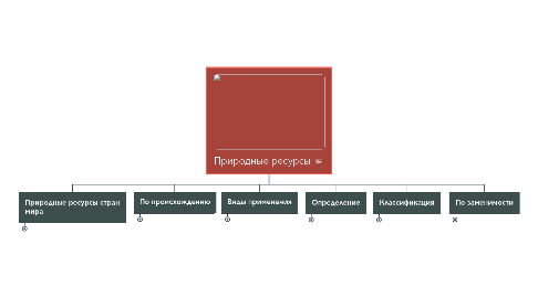 Mind Map: Природные ресурсы