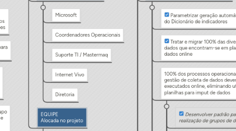 Mind Map: Projeto | Expertise | BI - Operações e Projetos