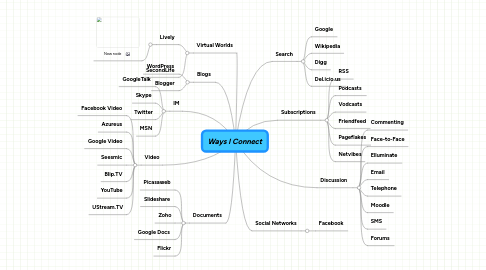 Mind Map: Ways I Connect