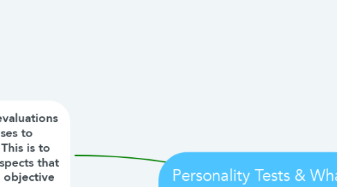 Mind Map: Personality Tests & What They Expose