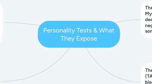 Mind Map: Personality Tests & What They Expose