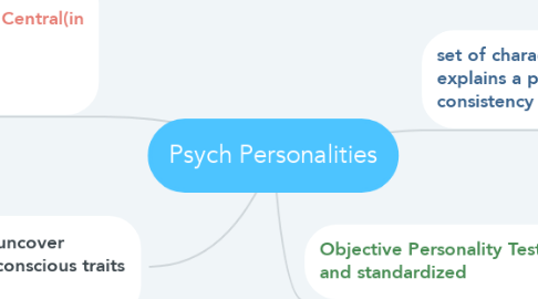 Mind Map: Psych Personalities