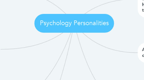 Mind Map: Psychology Personalities