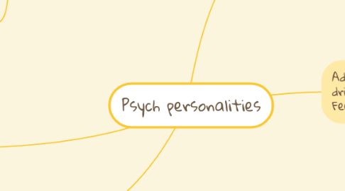 Mind Map: Psych personalities