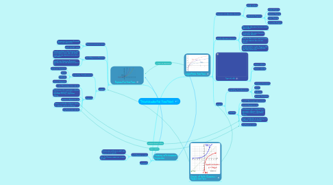 Mind Map: Transcendental Functions