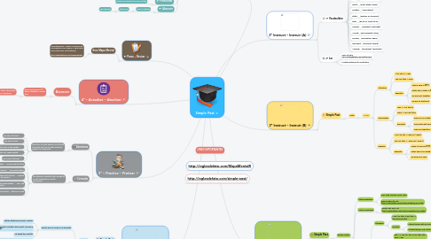 Mind Map: Simple Past