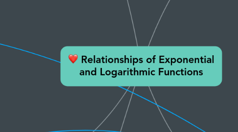 Mind Map: Relationships of Exponential and Logarithmic Functions