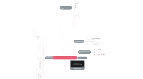 Mind Map: История развития вычислительной техники