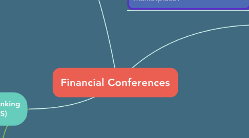 Mind Map: Financial Conferences