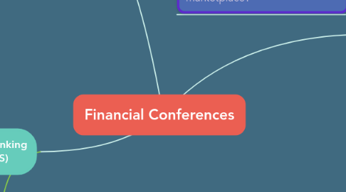 Mind Map: Financial Conferences