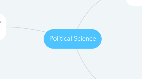 Mind Map: Political Science