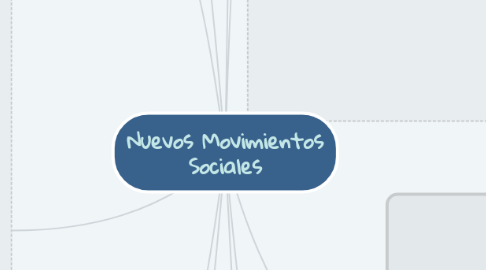 Mind Map: Nuevos Movimientos Sociales