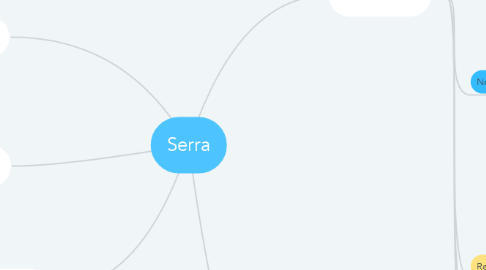 Mind Map: Serra