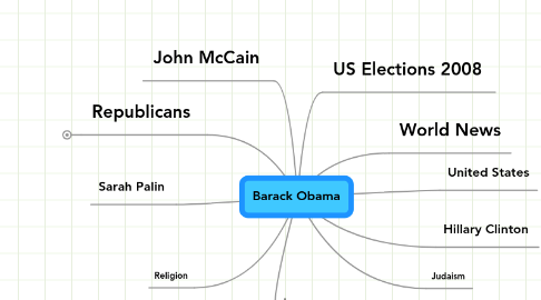 Mind Map: Barack Obama