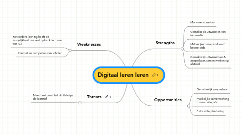 Mind Map: Digitaal leren leren