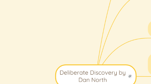 Mind Map: Deliberate Discovery by Dan North