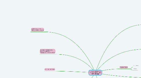 Mind Map: TERATAI TRANSLATION (Biro Jasa Terjemah sejak 2013-sekarang)