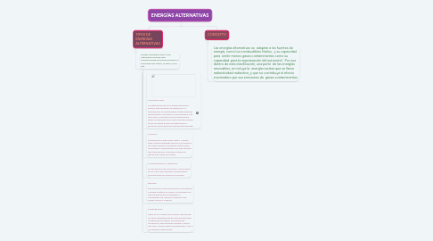 Mind Map: ENERGÍAS ALTERNATIVAS