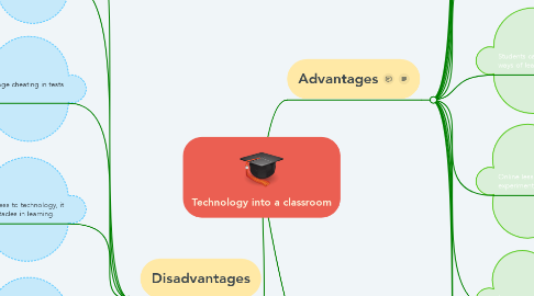 Mind Map: Technology into a classroom