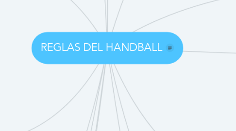 Mind Map: REGLAS DEL HANDBALL
