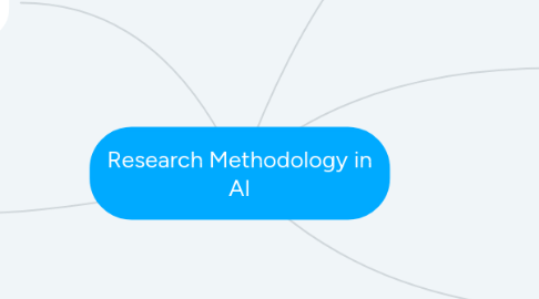 Mind Map: Research Methodology in AI