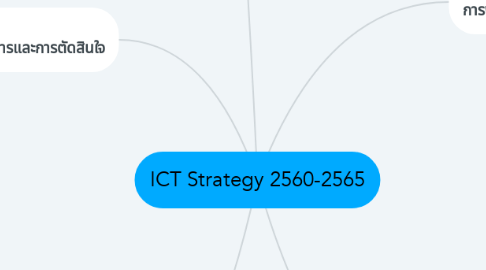 Mind Map: ICT Strategy 2560-2565