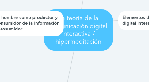 Mind Map: La teoría de la comunicación digital interactiva / hipermeditación