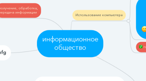 Mind Map: информационное общество