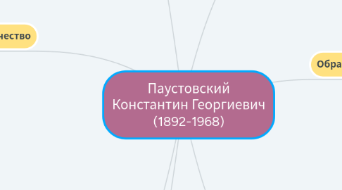 Mind Map: Паустовский Константин Георгиевич (1892-1968)