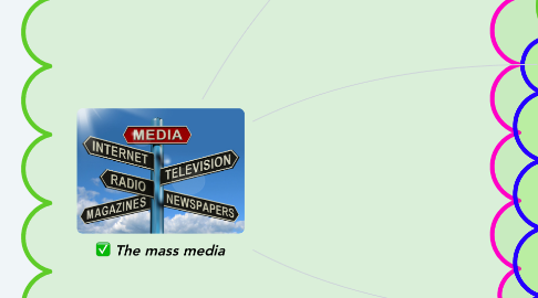 Mind Map: The mass media