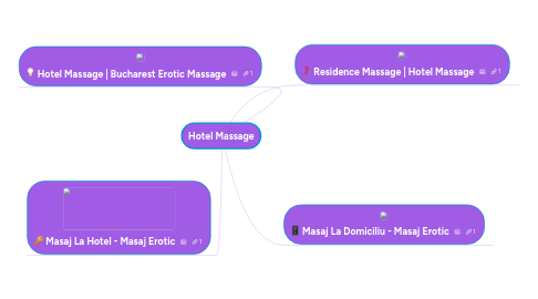 Mind Map: Hotel Massage