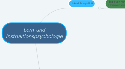 Mind Map: Lern-und Instruktionspsychologie