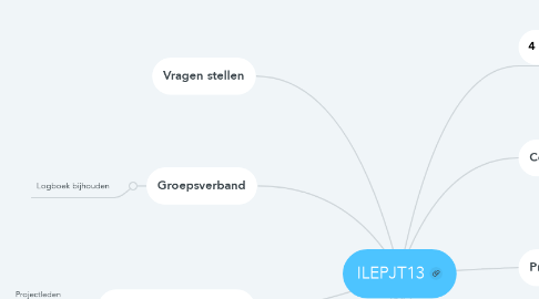 Mind Map: ILEPJT13