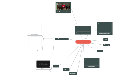 Mind Map: Природные зоны России