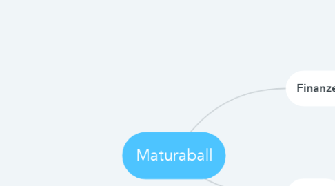 Mind Map: Maturaball