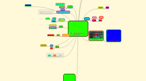 Mind Map: Доминиканская Республика