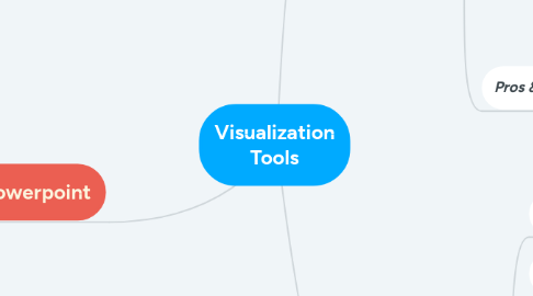 Mind Map: Visualization Tools