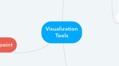 Mind Map: Visualization Tools