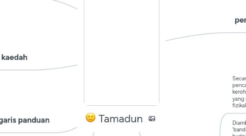 Tamadun MindMeister Mind Map