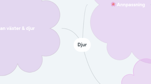 Mind Map: Djur