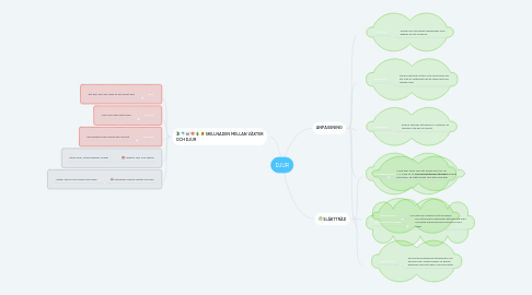 Mind Map: DJUR