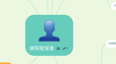 Mind Map: 病院経営者