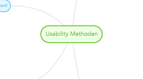 Mind Map: Usability Methoden