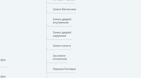 Mind Map: Новая структура Maestro-Auto.ru
