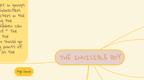 Mind Map: THE INVISIBLE BOY