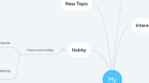 Mind Map: My