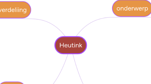 Mind Map: Heutink