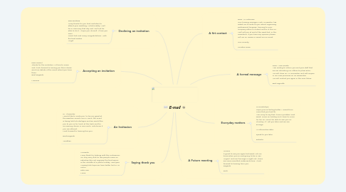 Mind Map: E-mail